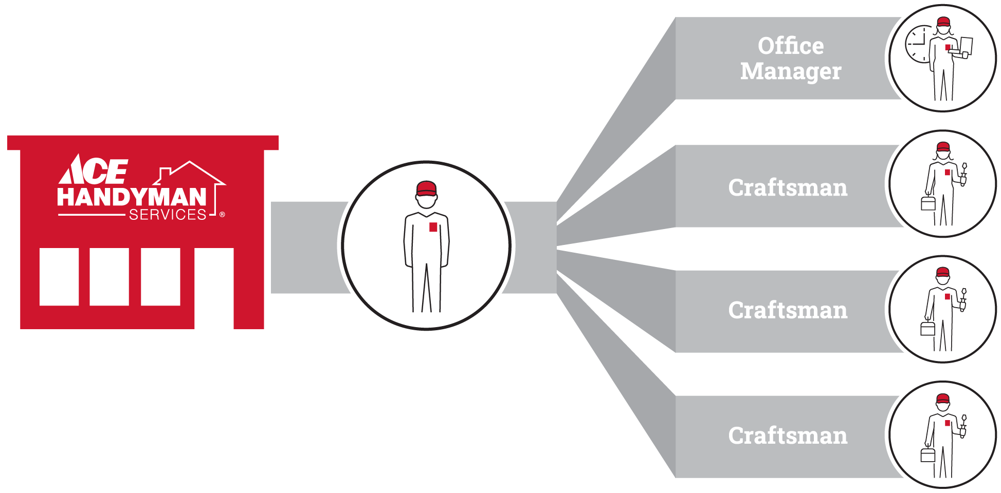General manager